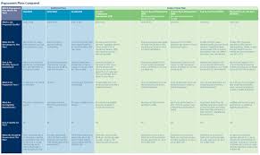 loan counseling repayment the office of financial aid