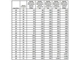 Check spelling or type a new query. Atal Pension Yojana What Is Atal Pension Yojana Here S Everything You Want To Know About Atal Pension Yojana