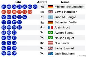 Temporada 2020 de fórmula 1 (ast); Formel 1 Saison 2020 Wer Wird Weltmeister