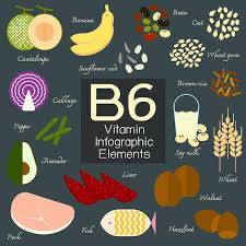 Ecco qualche esempio di alimenti contenenti vitamina b2: Vitamina B6 Proprieta Sintomi Carenza Fonti E Dose Giornaliera Greenme