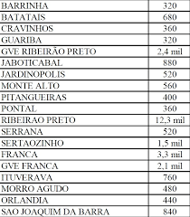 A iniciativa integra o programa nacional de imunização. Ribeirao Preto Vai Receber Mais 12 Mil Doses Da Coronavac Cotidiano Acidade On Ribeirao