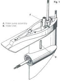 Outboard Motor Cooling Systems How They Work