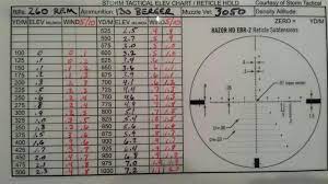 It starts with inputting good data. Dope Cards Carolina Shooters Club