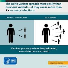 You'll also get reminders if. Delta Variant What We Know About The Science Cdc