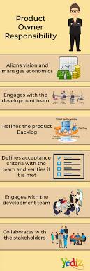The Product Owner Combines The Role Of A Project Manager And Business Analyst Agile Ways Of Wor Agile Software Development Business Analyst Project Management