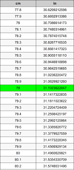 1 metre is equal to 100 cm, or 39.370078740157 inches. 79 Centimeters To Inches Converter 79 Cm To In Converter