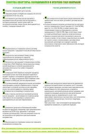 Pokupka Kvartiry Nahodyashejsya V Zaloge U Pao Sberbank Blogi Rieltorov Cian