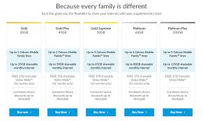 For celcom postpaid customers, here's what you can get: Free Video Walla No Longer Available For Some Existing Celcom Postpaid Users Updated Soyacincau Com