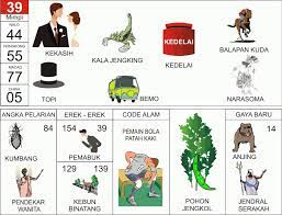 Buku Mimpi 2d Kekasih Kalajengking Kedelai Balapan Kuda Topi Bemo Narasoma Buku Tafsir Mimpi Mimpi
