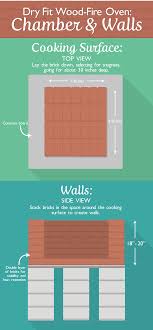 Construction involves quite a few steps and each step takes variable amounts of time to complete. Build A Backyard Pizza Oven Fix Com