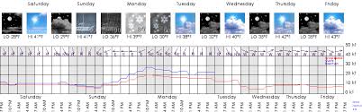 Huntington Bay Ny Marine Weather And Tide Forecast