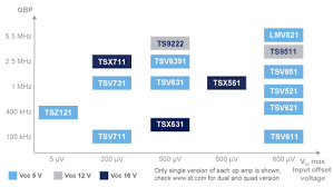 View the full rules for examples of what is and isn't acceptable. Low Offset Voltage Op Amps 1 Mv Stmicroelectronics