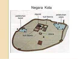Masyarakat negara kota terbahagi kepada 2 golongan. Titas Tamadun Mesopotamia