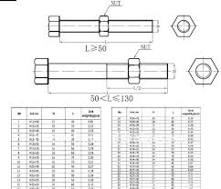 Anchor Bolt Price Standard Size Bolt And Nuts Thread Bolt Manufacturing Buy Anchor Bolts M12 Various Bolt And Nut Bolt Product On Alibaba Com