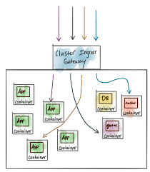 Api Gateways Are Going Through An Identity Crisis Dzone Integration Application Architecture Diagram Diagram Architecture Identity