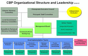 file chesapeake bay program org chart 2010 png wikimedia