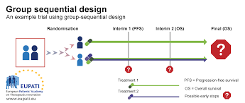 Image result for Clinical Adaptive Test