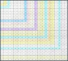 blank multiplication charts charleskalajian com