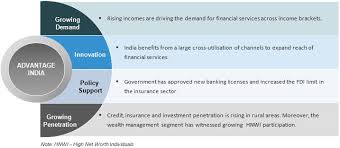 financial services in india sector overview market size