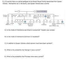 This chart of queen victoria's family tree comes from tout's an advanced history of great britain (1909) see bibliography). Solved Here Is A Partial Pedigree Of The British Royal Fa Chegg Com