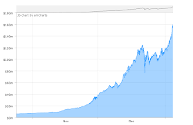 Prices will track the newly created coinbase index, which. Crypto20 The First Tokenized Cryptocurrency Index Fund Moni Ninja