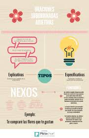 Infografia Oracion Busqueda De Google Words Word Search Puzzle Word Search