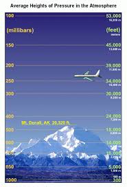 A distance calculator will help you find out how far it is between any two places, whether within the united states or around the globe. Temperatures Dry Bulb Web Bulb Dew Point