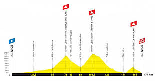 Cycle the tour de france route. Etape Du Tour 2020 Entries Open Today For Tour De France Sportive Sportive Com