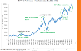 Nifty Pe Crosses 24 A Statistically Informed Entry Exit