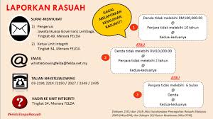 Pelan anti rasuah nasional harap diteruskan abu kassim. Felda Governans Dan Integriti