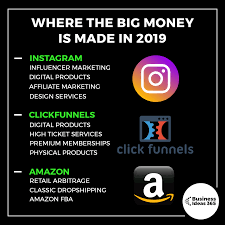 Where A Lot Of The Big Money Is Being Made Recently Follow Businessideas365 For A New Business Business Money New Business Ideas Business Insurance