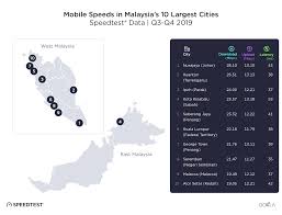 Choose the plan that suit you the most. Exploring Internet Performance In Malaysia