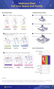 So, what are the different mattress sizes and which one is right for you? Bed Sizes And Dimensions For The Perfect Mattress Fit Mymove