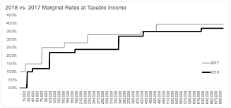 Whats Up With My Tax Refund A Wealth Of Common Sense