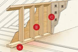 Properly Insulated Knee Walls Keep Heat And Cold Out Of Attic Rooms Bonus Rooms Room Above Garage Walls Room