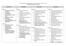 Reinforce cvc words by having students use them in simple sentences. Click Here For The First Grade Reading And Grammar Scope And