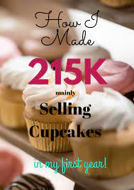 Pin On Bakery Business Plan