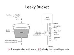 Token Bucket Algorithm In Contrast To The Leaky Bucket The Token Bucket Tb Algorithm Allows The Output Rate To Vary Depending O Algorithm Token Bucket
