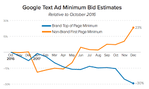 Search Engine Statistics 2018 Smart Insights