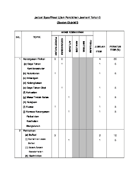 Masukkan pasir ke dalam paip, panaskan dan bengkokkan. Jsu Pendidikan Jasmani Tahun 5 Pdfcoffee Com