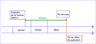 La facture est un document spécifique qui doit respecter certaines conditions pour être légalement valable. Les Delais De Paiement Planete Auto Entrepreneur