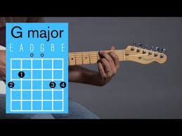 With just the bottom three, it would be a power chord, as it's missing the middle note, or the third of the chord. How To Play A G Major Open Chord Guitar Lessons Youtube