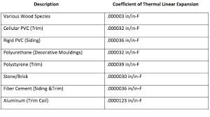 Versatex Trimboard Everything Moves