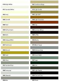 Custom Grout Chart Jamesideas Co