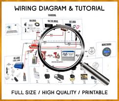 A schematic is best described as an impression of the circuit and wiring than a genuine representation. Van Life Solar Off Grid Electrical Systems Guide