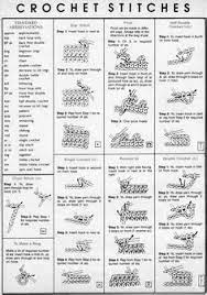 Mock invisible join crochet tutorial. Guide Printable Basic Crochet Stitches Novocom Top