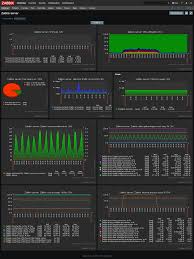 Database Monitoring Zabbix