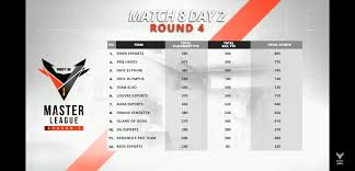 Grand final free fire indonesia master season 2 2019. Klasemen Free Fire Master League Hari Ke 16 Match 8 Day 2