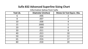 Sufix 832 Advanced Superline Braided 10 Lb Neon Lime 150