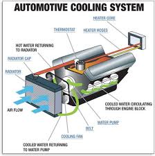 Engine Overheating Mzee Gari Yangu Radiator Magari Poa